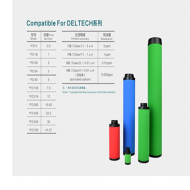 Deltech玳尔特克滤芯DFD9 Deltech玳尔特克滤芯HFD9