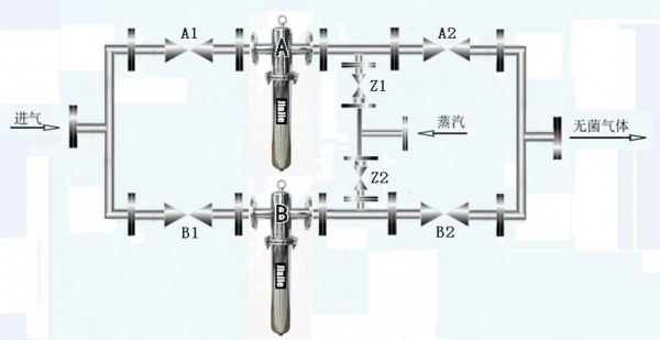医院负压吸引杀毒过滤器 医院负压吸引杀毒装置