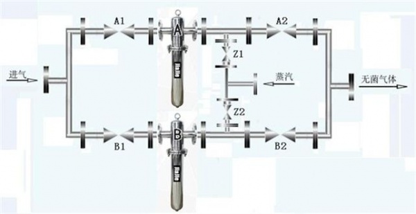 医院中心供氧排气除菌装置 医院中心供氧排气灭菌装置