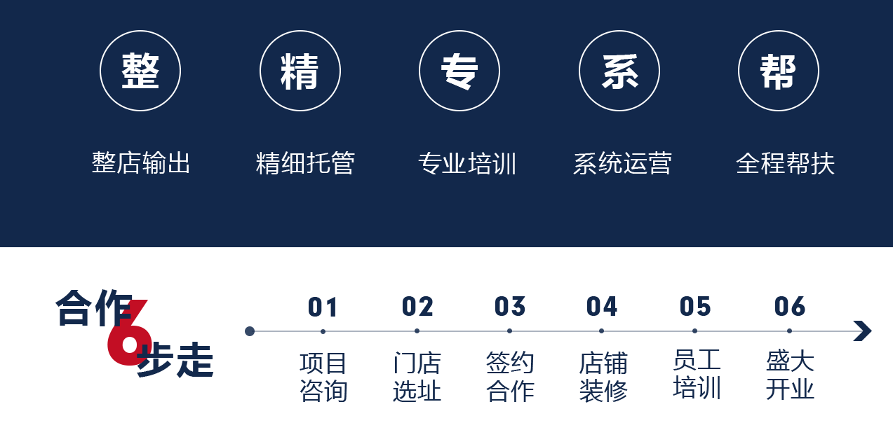 荆门知名寿司连锁品牌鲜目录加盟详情 荆门知名寿司连锁品牌鲜目录加盟详情