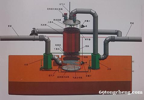 油烟净化设备电捕焦油器结构原理 油烟净化设备电捕焦油器结构原理