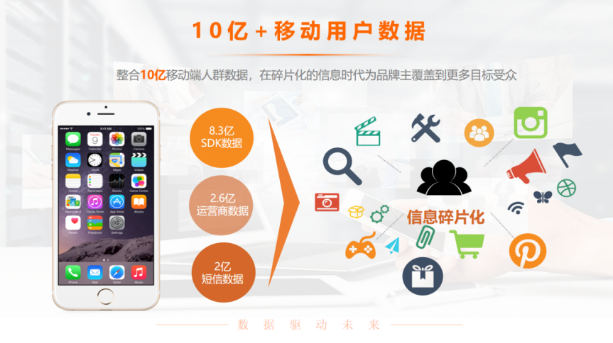 精准广告平台广告投放推广 精准广告平台广告投放推广