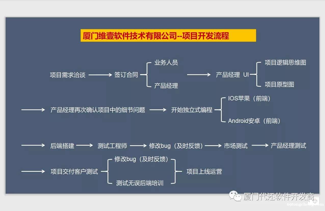 智能代还软件开发公司 智能代还软件开发公司