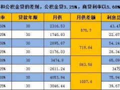 L离职不想断交五险一金可以找我