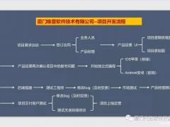 智能代还软件开发公司