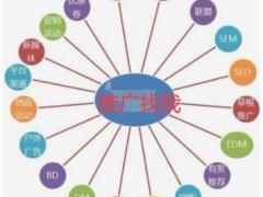 网络招聘销售人员可以在家办公·广告业务线上推广产品哪家做的好