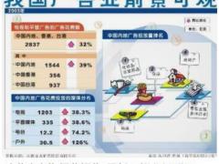全国在家办公·信息流开户推广销售·百度建站SEO销售·我服务