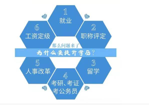 正规大专本科学历提升学信网终身可查 正规大专本科学历提升学信网终身可查