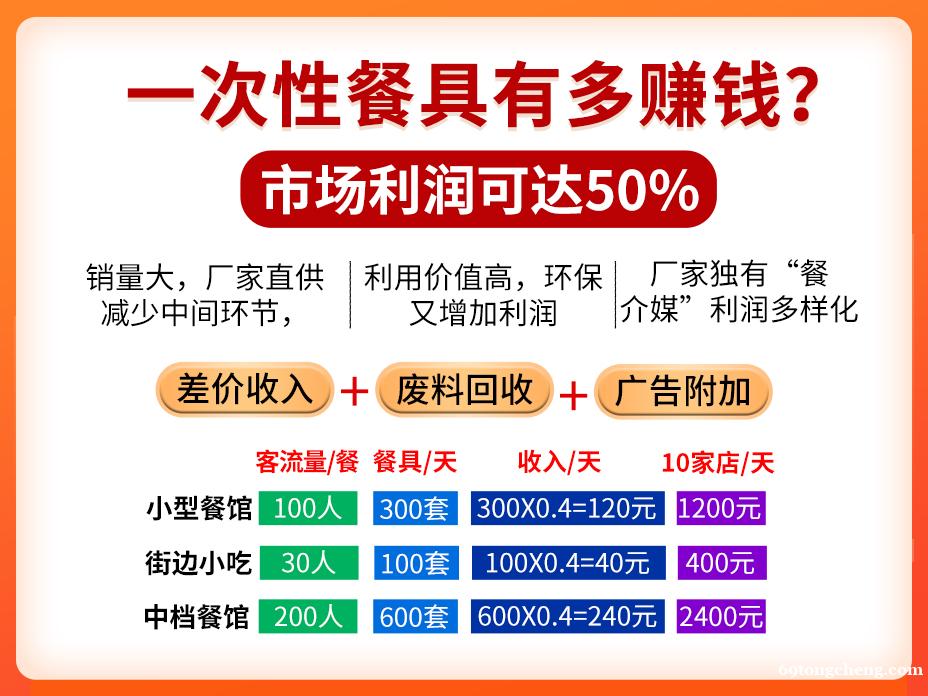 告别死工资,小投资轻松开店当老板 告别死工资,小投资轻松开店当老板