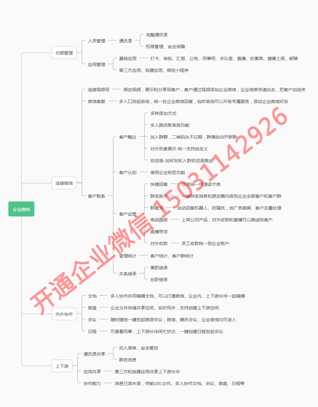 免费帮助企业开通企业微信及功能指导培训 免费帮助企业开通企业微信及功能指导培训