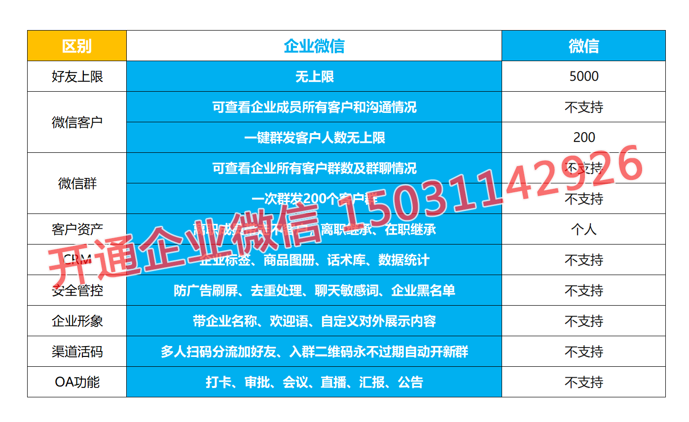 企业微信有什么功能跟钉钉比怎么样 企业微信有什么功能跟钉钉比怎么样