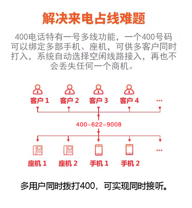 曲阜400电话 曲阜400电话