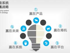 凭借五赢战略系统，众盈集团在行业做的风生水起