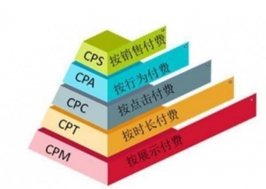 全行业建站推广网络营销广告平台-优化信息打广告-线上视屏广告信息流广告