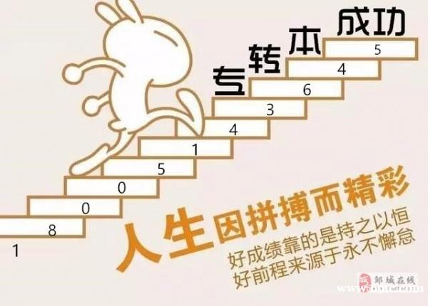 备考五年制专转本千万不要盲目学习,掌握正确的方法很重要! 备考五年制专转本千万不要盲目学习,掌握正确的方法很重要!