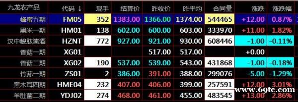 盛通四方数字化商品市场九龙秦岭盛通四方交易三阳开泰K线组合技术特征 盛通四方数字化商品市场九龙秦岭盛通四方交易三阳开泰K线组合技术特征