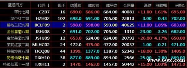 从技术指标角度分析上涨的信号盛通四方秦岭九龙农产品交易开户 从技术指标角度分析上涨的信号盛通四方秦岭九龙农产品交易开户