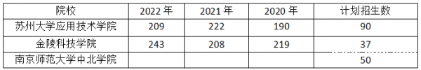 准备2024年五年制专转本旅管理难不难,有哪些院校可以报考 准备2024年五年制专转本旅管理难不难,有哪些院校可以报考