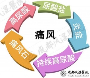 从舌头里诊断痛风关节炎