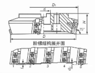 加工薄壁件刀盘可转位阶梯面铣刀Kr75° 加工薄壁件刀盘可转位阶梯面铣刀Kr75°