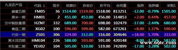 盛通四方九龙农产品秦岭现货大宗商品现货开户平台 盛通四方九龙农产品秦岭现货大宗商品现货开户平台