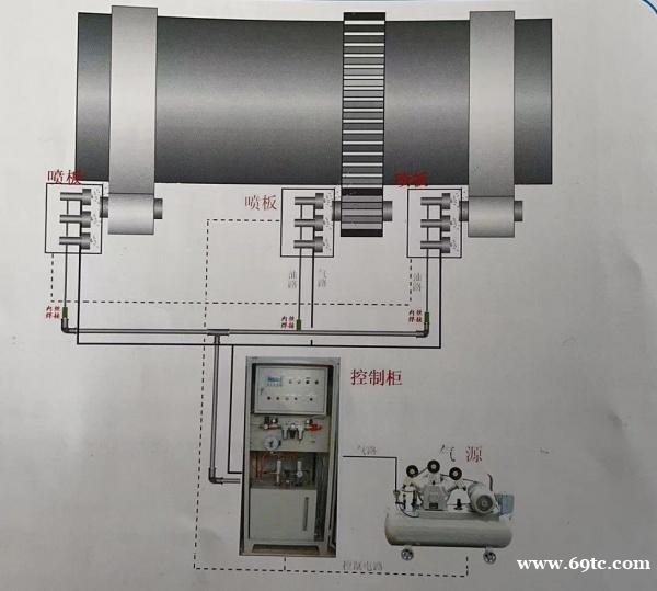 KPY-III喷油智能润滑系统控制柜 KPY-III喷油智能润滑系统控制柜
