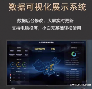 数字孪生智慧大屏系统开发物联网可视化数字大屏管理系统定制开发