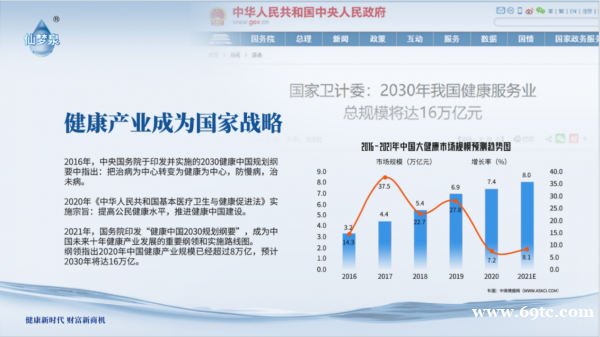 仙梦泉富氢水:引领全民健康风潮,助力健康中国2030 仙梦泉富氢水:引领全民健康风潮,助力健康中国2030