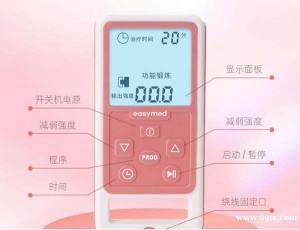 盆底肌修复重要吗？