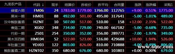 华夏生态优品开户九龙农产品秦岭现货交易现货开户问答 华夏生态优品开户九龙农产品秦岭现货交易现货开户问答