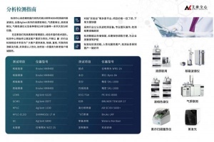 南京医药中间体检测 <艾康全心>第三方分析检测公司