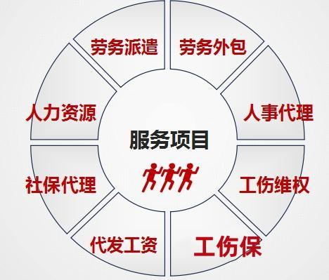 安徽中保汇思劳务服务有限公司 阜阳劳务外包 劳务派遣