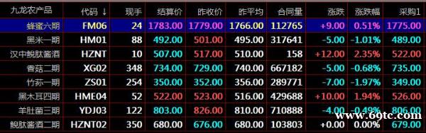 华夏生态秦岭农产品盛通九龙盛通四方九龙农产品哪里开户 华夏生态秦岭农产品盛通九龙盛通四方九龙农产品哪里开户