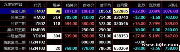 盛通秦岭农产品盛通九龙盛通四方现货开户交易现货电子盘行情 盛通秦岭农产品盛通九龙盛通四方现货开户交易现货电子盘行情