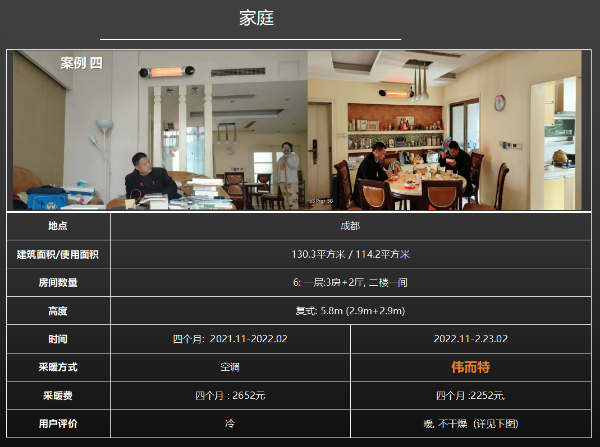 伟而特温暖千万家庭