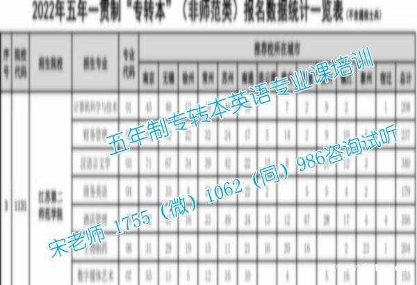 五年制专转本暑假班助力考生弯道超车,零基础也能逆袭高分 五年制专转本暑假班助力考生弯道超车,零基础也能逆袭高分