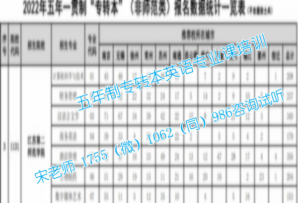 五年制专转本暑假班助力考生弯道超车,零基础也能逆袭高分