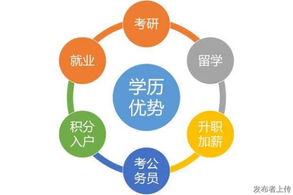 中国传媒大学自考大专动漫设计专业招生毕业时间短 中国传媒大学自考大专动漫设计专业招生毕业时间短