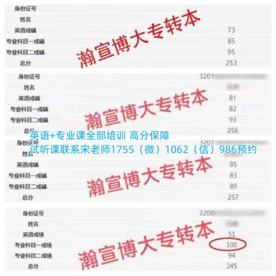 高职学工程造价五年制专转本能报院校专业多吗，要培训吗