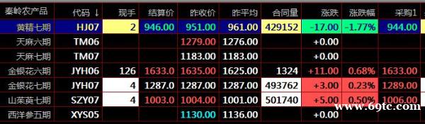 川渝农商现货交易九龙秦岭农产品交易市场现货开户咨询盛通四方 川渝农商现货交易九龙秦岭农产品交易市场现货开户咨询盛通四方