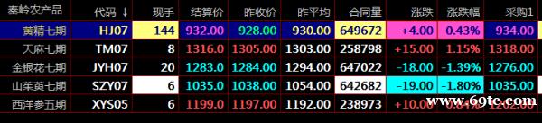 川渝农商开户九龙农产品秦岭现货盛通四方现货交易咨询开户平台 川渝农商开户九龙农产品秦岭现货盛通四方现货交易咨询开户平台