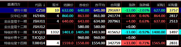 川渝农商天元农商秦岭现货九龙农产品盛通四方开户平台现货交易
