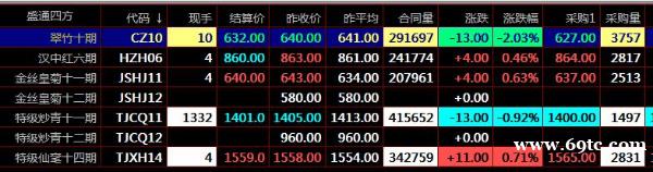 我想做九龙现货交易怎么开户秦岭农产品盛通四方川渝农商开户平台 我想做九龙现货交易怎么开户秦岭农产品盛通四方川渝农商开户平台