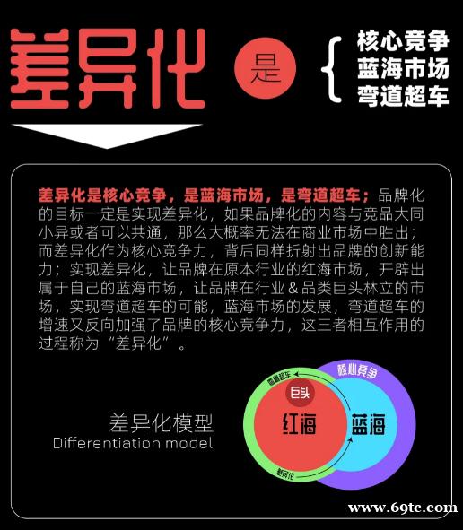 中谦营销:以差异化策略引领自媒体新时代 中谦营销:以差异化策略引领自媒体新时代