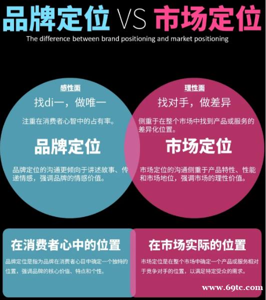 中谦营销:全方位营销解决方案专家 中谦营销:全方位营销解决方案专家