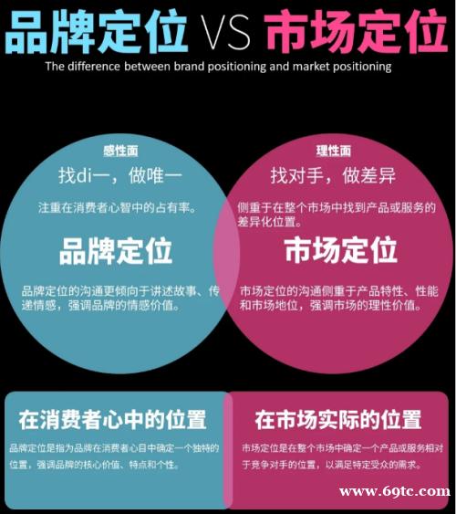 中谦营销:短视频时代的品牌塑造者 中谦营销:短视频时代的品牌塑造者