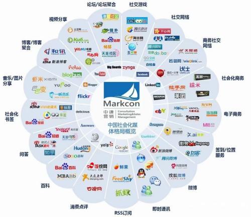 中谦营销:短视频时代的品牌塑造者 中谦营销:短视频时代的品牌塑造者