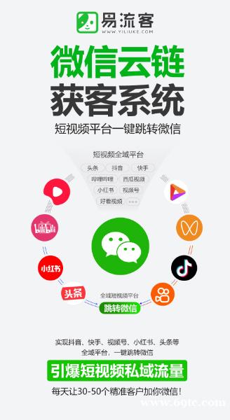 易流客全球获客系统:开启全球市场新征程 易流客全球获客系统:开启全球市场新征程