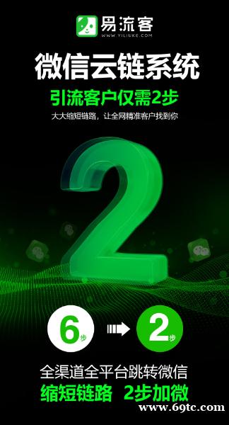 数字化时代的全球获客新趋势:引领企业走向成功之路 数字化时代的全球获客新趋势:引领企业走向成功之路