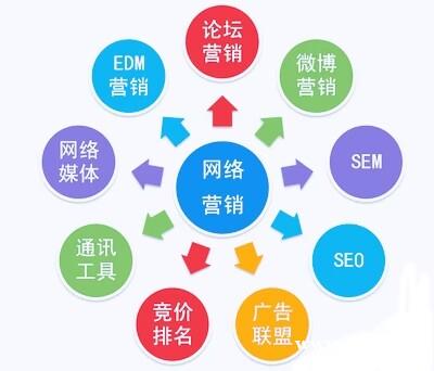 中谦营销:全网营销新纪元,重塑品牌辉煌之路 中谦营销:全网营销新纪元,重塑品牌辉煌之路